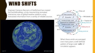 WIND SHIFTS
When these winds are averaged
over many years a well-defined
pattern of large-scale 'cells' of
circulation appears.
Engineer Cameron Beccario of NullSchool has created
the EarthWindMap, a truly mesmerizing animated
interactive view of global weather patterns using
forecasted information from a variety of reliable sources.
 