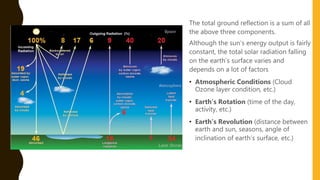 The total ground reflection is a sum of all
the above three components.
Although the sun’s energy output is fairly
constant, the total solar radiation falling
on the earth’s surface varies and
depends on a lot of factors
• Atmospheric Conditions (Cloud
Ozone layer condition, etc.)
• Earth’s Rotation (time of the day,
activity, etc.)
• Earth’s Revolution (distance between
earth and sun, seasons, angle of
inclination of earth’s surface, etc.)
 