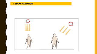 1. SOLAR RADIATION
 
