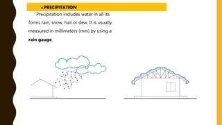 Precipitation includes water in all its
forms rain, snow, hail or dew. It is usually
measured in millimeters (mm) by using a
rain gauge.
4.PRECIPITATION
 