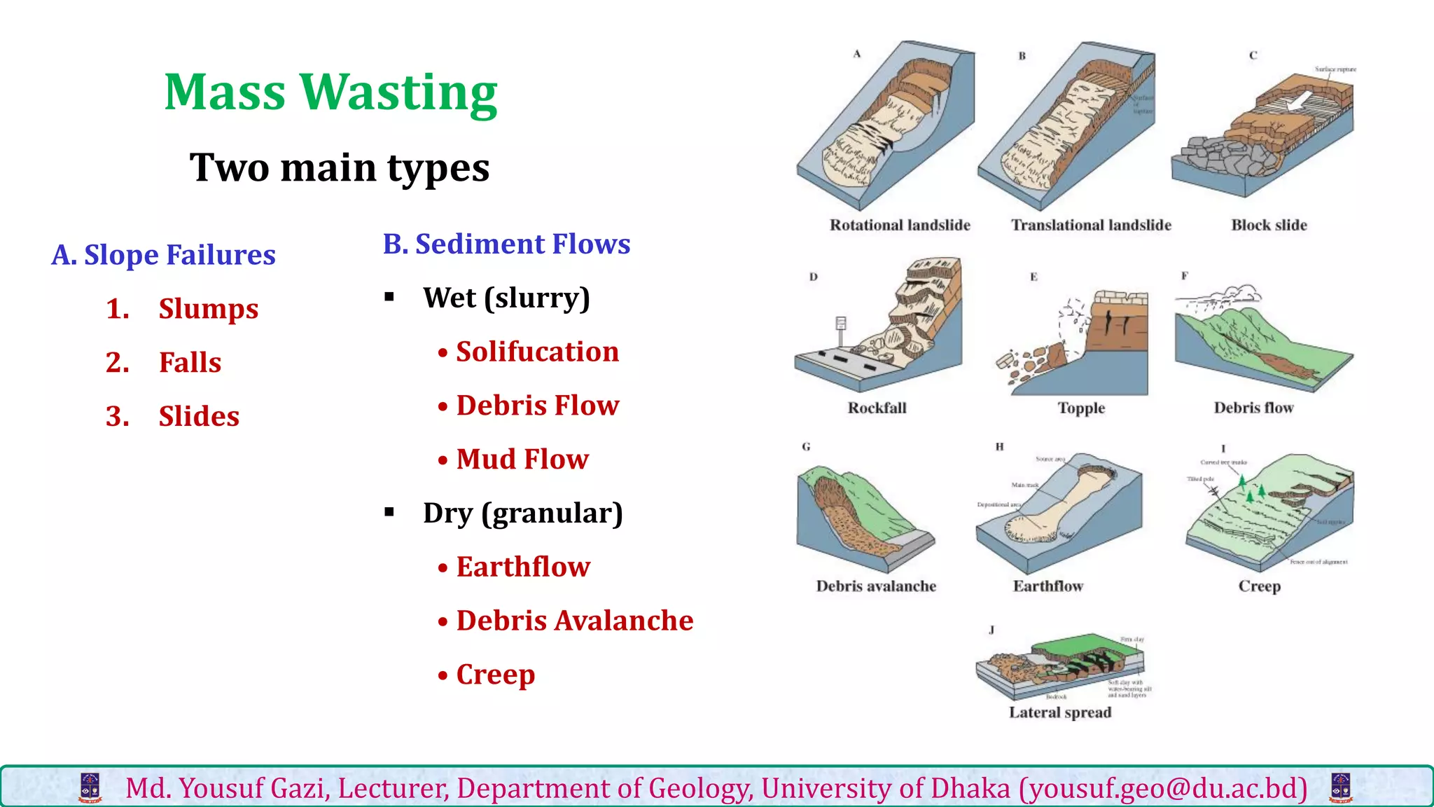 Earth surface processes md. yousuf gazi | PDF