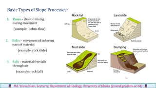 Earth surface processes md. yousuf gazi | PDF