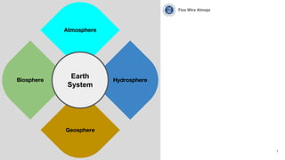 1
Fiza Wira Atmaja
Hydrosphere
Atmosphere
Geosphere
Biosphere
Earth
System
 