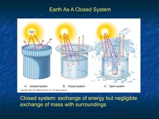 Earth As A Closed System
Closed system: exchange of energy but negligible
exchange of mass with surroundings
 