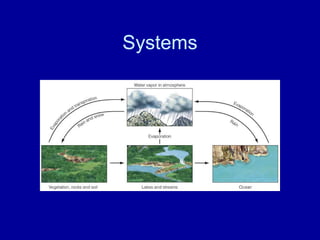 Systems 
 