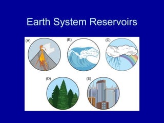 Earth System Reservoirs 
 