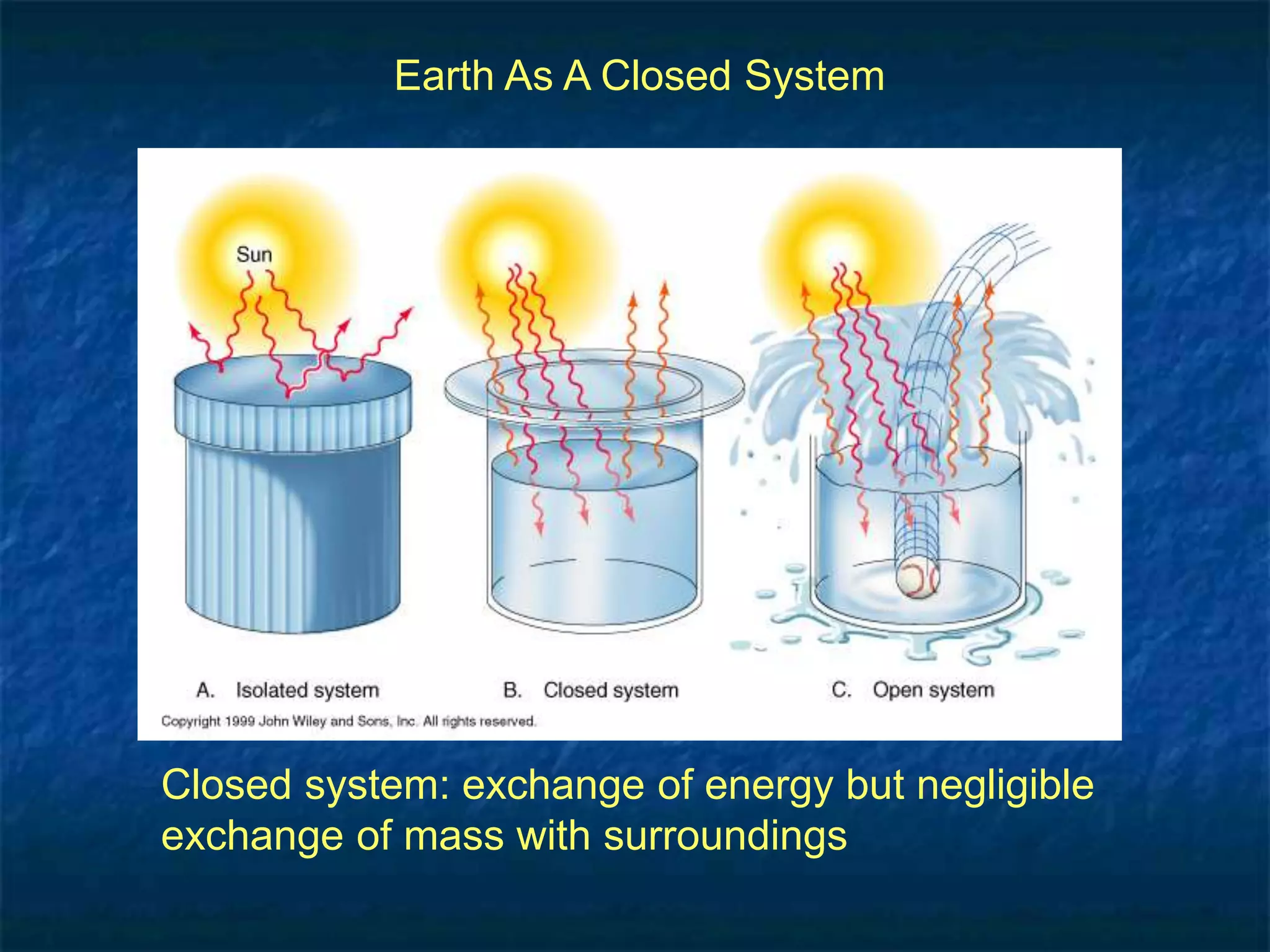 Earth As A Closed System
Closed system: exchange of energy but negligible
exchange of mass with surroundings
 