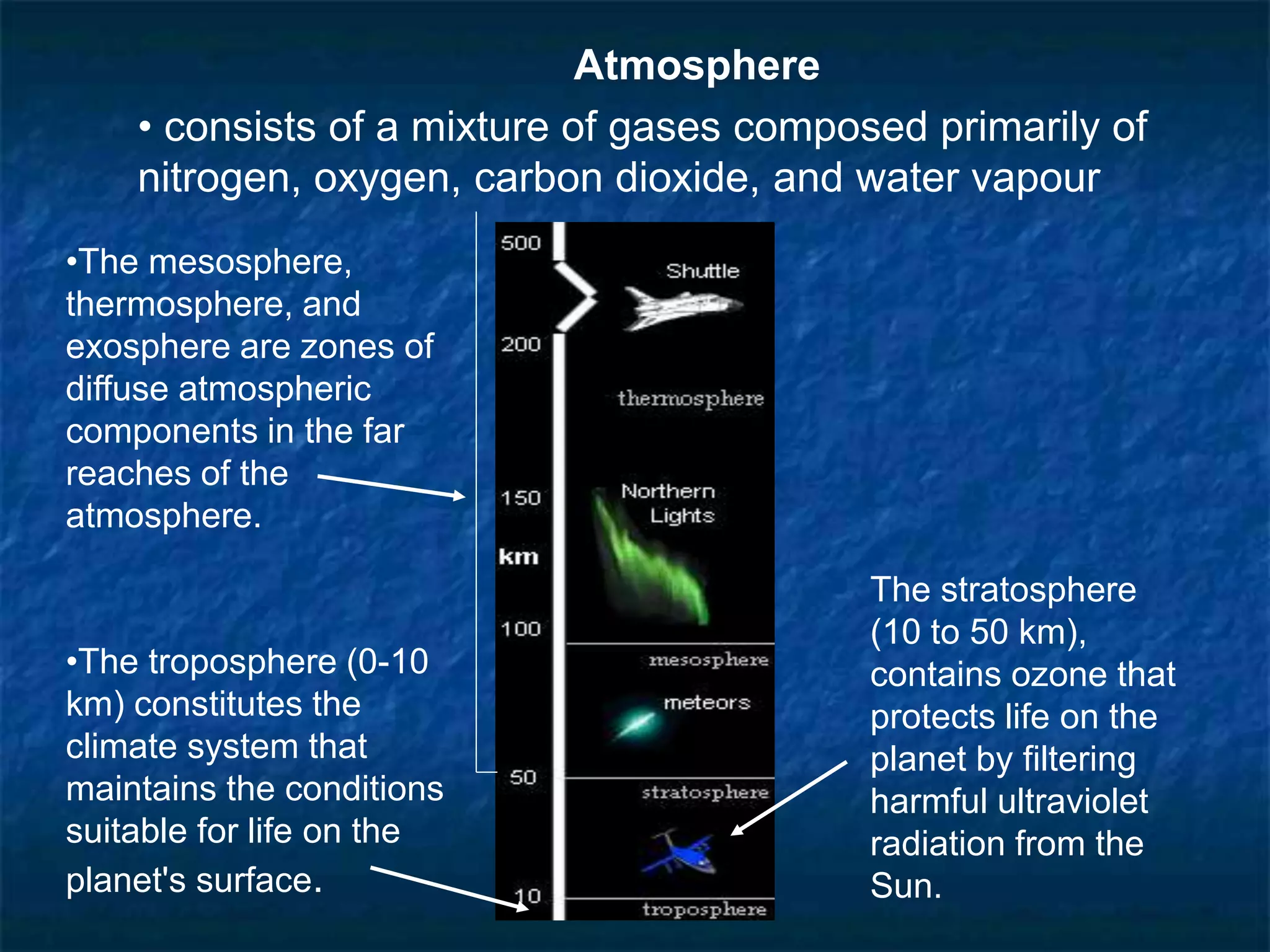 Atmosphere
• consists of a mixture of gases composed primarily of
nitrogen, oxygen, carbon dioxide, and water vapour
•The troposphere (0-10
km) constitutes the
climate system that
maintains the conditions
suitable for life on the
planet's surface.
•The mesosphere,
thermosphere, and
exosphere are zones of
diffuse atmospheric
components in the far
reaches of the
atmosphere.
The stratosphere
(10 to 50 km),
contains ozone that
protects life on the
planet by filtering
harmful ultraviolet
radiation from the
Sun.
 