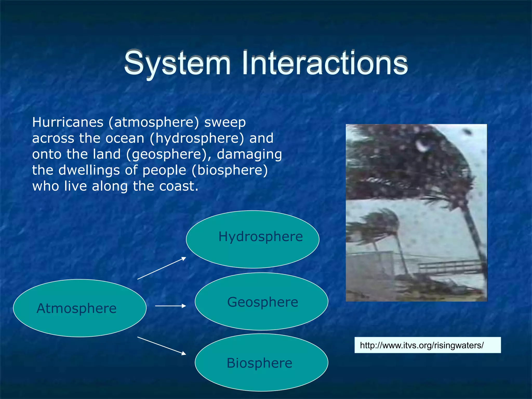 System Interactions
Hurricanes (atmosphere) sweep
across the ocean (hydrosphere) and
onto the land (geosphere), damaging
the dwellings of people (biosphere)
who live along the coast.
Atmosphere
Hydrosphere
Geosphere
Biosphere
http://www.itvs.org/risingwaters/
 