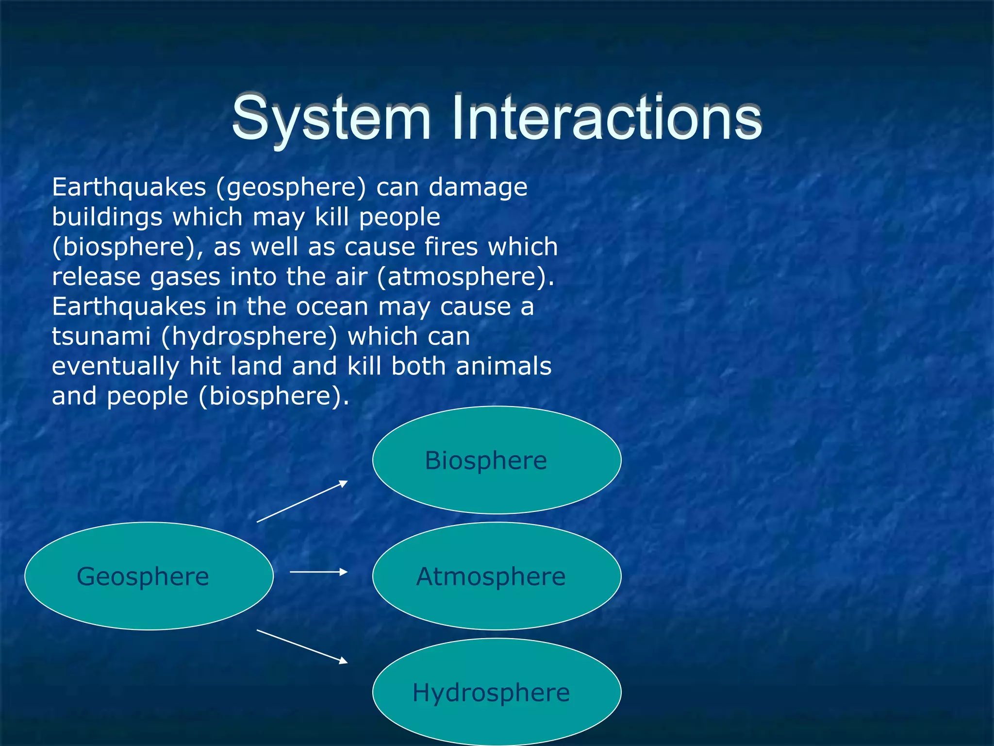System Interactions
Earthquakes (geosphere) can damage
buildings which may kill people
(biosphere), as well as cause fires which
release gases into the air (atmosphere).
Earthquakes in the ocean may cause a
tsunami (hydrosphere) which can
eventually hit land and kill both animals
and people (biosphere).
Geosphere
Biosphere
Atmosphere
Hydrosphere
 
