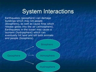 System Interactions
Earthquakes (geosphere) can damage
buildings which may kill people
(biosphere), as well as cause fires which
release gases into the air (atmosphere).
Earthquakes in the ocean may cause a
tsunami (hydrosphere) which can
eventually hit land and kill both animals
and people (biosphere).
Geosphere
Biosphere
Atmosphere
Hydrosphere
 