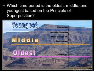 • Which time period is the oldest, middle, and
youngest based on the Principle of
Superposition?
Copyright © 2010 Ryan P. Murphy
 