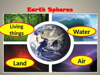 Earth Spheres
Air
Water
Land
Living
things
 