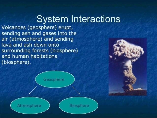... biosphere and huma... Biosphere Geosphere Atmosphere For Kids