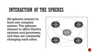 Sphere Inter@ction Model Earth Systems (3).pptx this is a good doc | PPTX