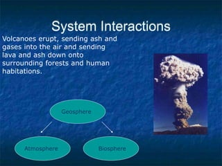 System Interactions
Volcanoes erupt, sending ash and
gases into the air and sending
lava and ash down onto
surrounding forests and human
habitations.
Geosphere
Atmosphere Biosphere
 