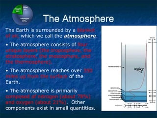 The Atmosphere
The Earth is surrounded by a blanket
of air, which we call the atmosphere.
• The atmosphere consists of four
unique layers (the troposphere, the
stratosphere, the mesosphere, and
the thermosphere).
• The atmosphere reaches over 350
miles up from the surface of the
Earth.
• The atmosphere is primarily
composed of nitrogen (about 78%)
and oxygen (about 21%). Other
components exist in small quantities.
 