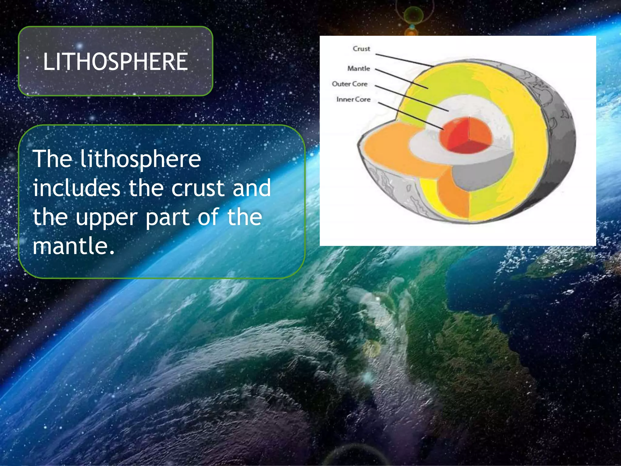 The lithosphere
includes the crust and
the upper part of the
mantle.
LITHOSPHERE
 
