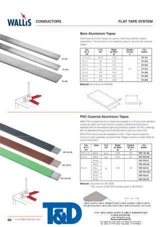 CABLE JOINTS, CABLE TERMINATIONS, CABLE GLANDS, CABLE CLEATS
FEEDER PILLARS, FUSE LINKS, ARC FLASH, CABLE ROLLERS, CUT-OUT...