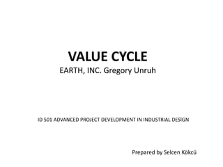 VALUE CYCLE
EARTH, INC. Gregory Unruh

ID 501 ADVANCED PROJECT DEVELOPMENT IN INDUSTRIAL DESİGN

Prepared by Selcen Kökcü

 