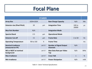 Earth Viewing Infrared Space System Sensor | PPT