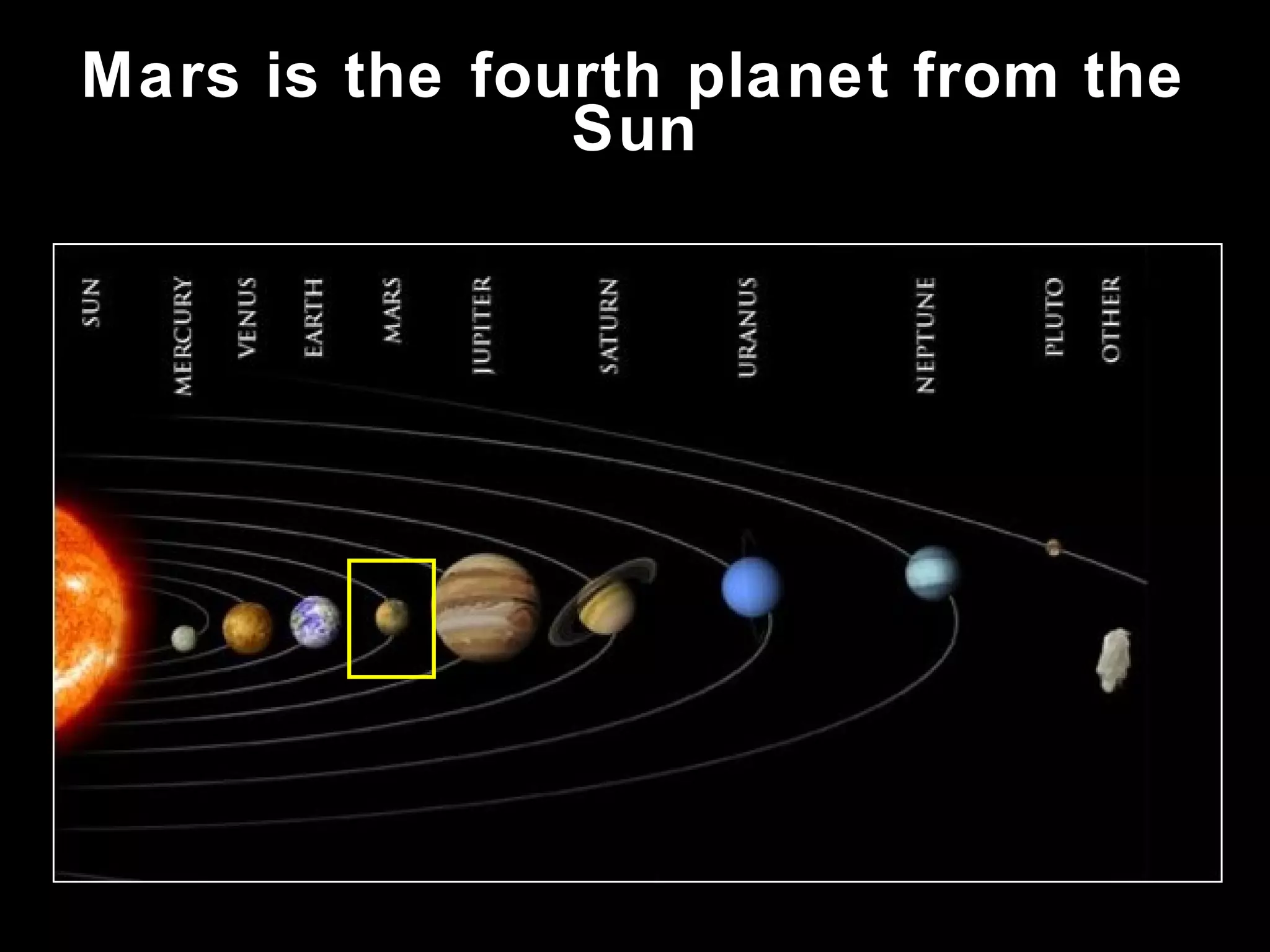 Mars is the fourth planet from the
Sun

 