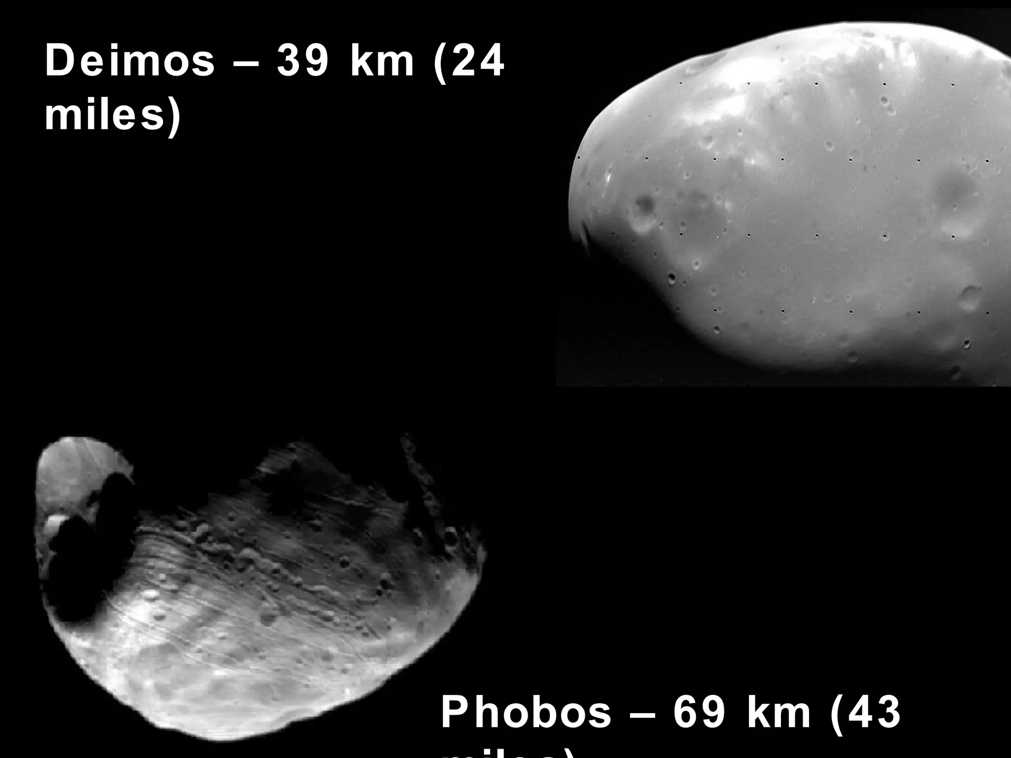 Deimos – 39 km (24
miles)

Phobos – 69 km (43

 