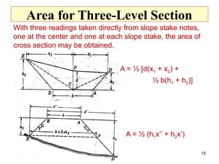 Area for Three-Level Section
With three readings taken directly from slope stake notes,
one at the center and one at each slope stake, the area of
cross section may be obtained.
A = ½ [d(x1 + x2) +
½ b(h1 + h2)]
A = ½ (h1x’’ + h2x’)
15
 