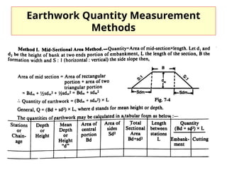 Earthwork Quantity Measurement
Methods
 