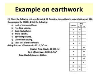 Example on earthwork
 