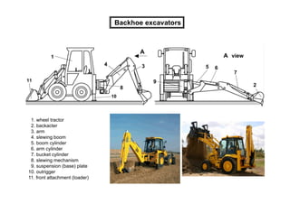 Backacter Earthworks andsoilcompaction | PDF