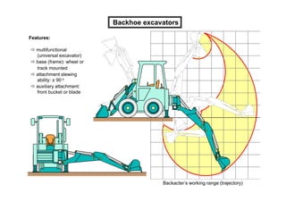 Backacter Earthworks andsoilcompaction | PDF