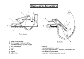 Backacter Earthworks andsoilcompaction | PDF