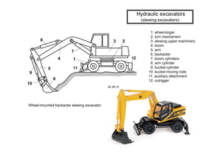 Backacter Earthworks andsoilcompaction | PDF