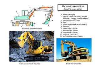 Backacter Earthworks andsoilcompaction | PDF
