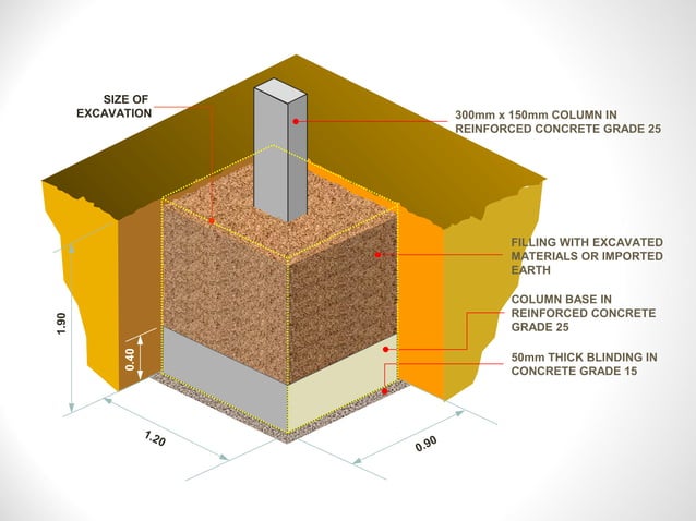 Earthwork support | PPT