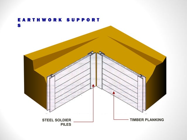 Earthwork support | PPT