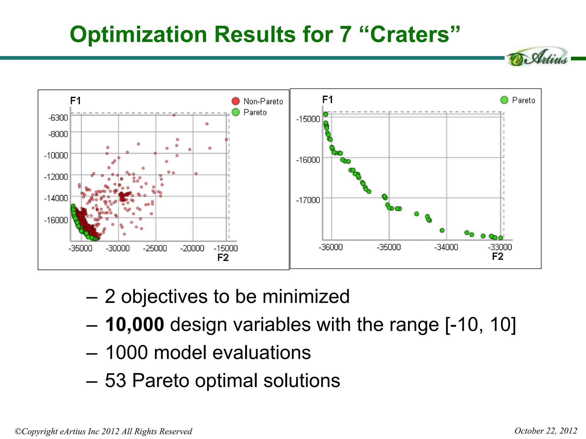 Optimization Results for 7 “Craters”




                   –   2 objectives to be minimized
                   –   10,000 design variables with the range [-10, 10]
                   –   1000 model evaluations
                   –   53 Pareto optimal solutions

©Copyright eArtius Inc 2012 All Rights Reserved                       October 22, 2012
 