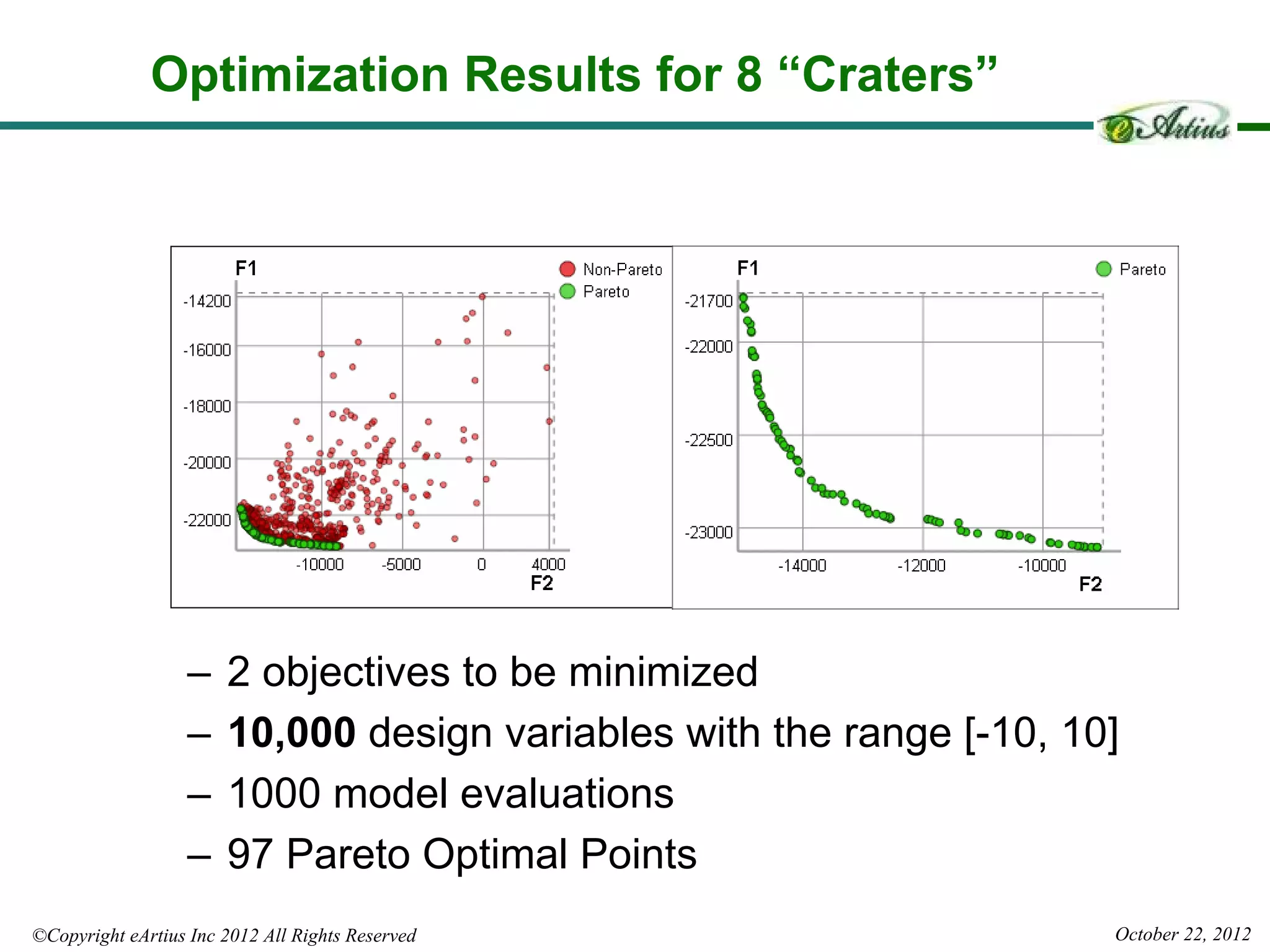 Optimization Results for 8 “Craters”




                   –   2 objectives to be minimized
                   –   10,000 design variables with the range [-10, 10]
                   –   1000 model evaluations
                   –   97 Pareto Optimal Points
©Copyright eArtius Inc 2012 All Rights Reserved                       October 22, 2012
 