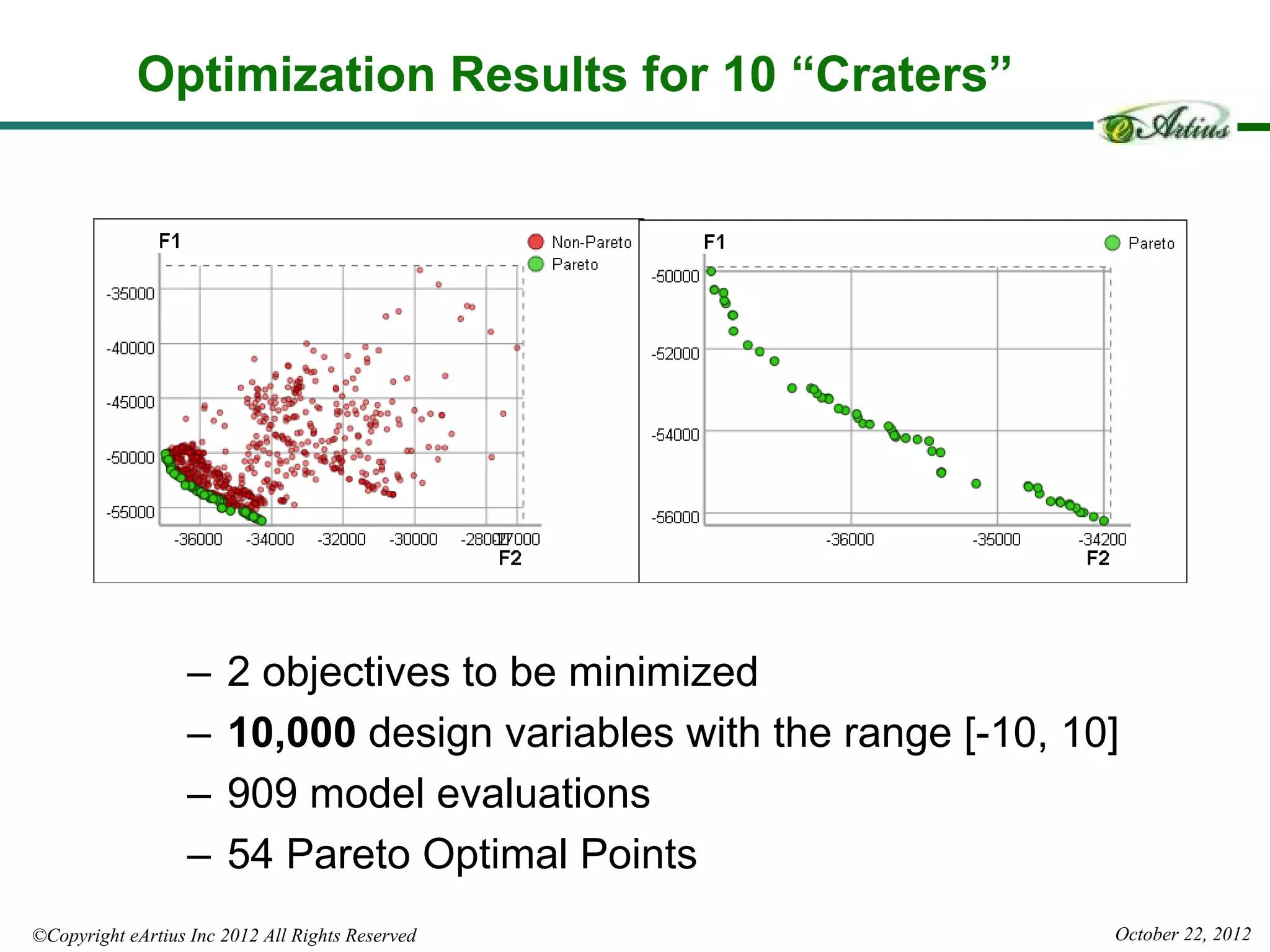 Optimization Results for 10 “Craters”




                   –   2 objectives to be minimized
                   –   10,000 design variables with the range [-10, 10]
                   –   909 model evaluations
                   –   54 Pareto Optimal Points
©Copyright eArtius Inc 2012 All Rights Reserved                       October 22, 2012
 