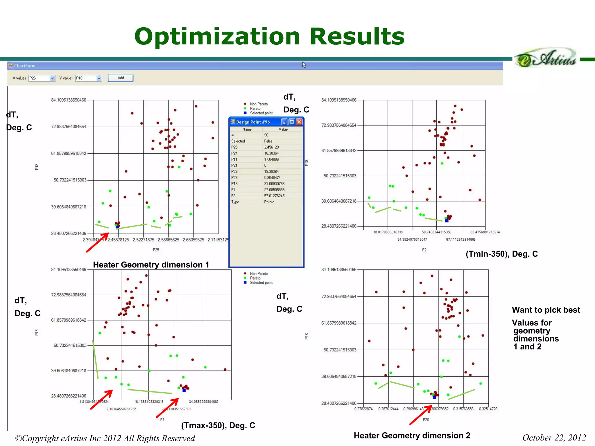 Optimization Results

                                                                   dT,
                                                                   Deg. C
dT,
Deg. C




                                                                                                     (Tmin-350), Deg. C
                      Heater Geometry dimension 1


                                                                  dT,
  dT,
                                                                  Deg. C                                        Want to pick best
  Deg. C
                                                                                                                Values for
                                                                                                                geometry
                                                                                                                dimensions
                                                                                                                1 and 2




                                             (Tmax-350), Deg. C
  ©Copyright eArtius Inc 2012 All Rights Reserved                           Heater Geometry dimension 2            October 22, 2012
 