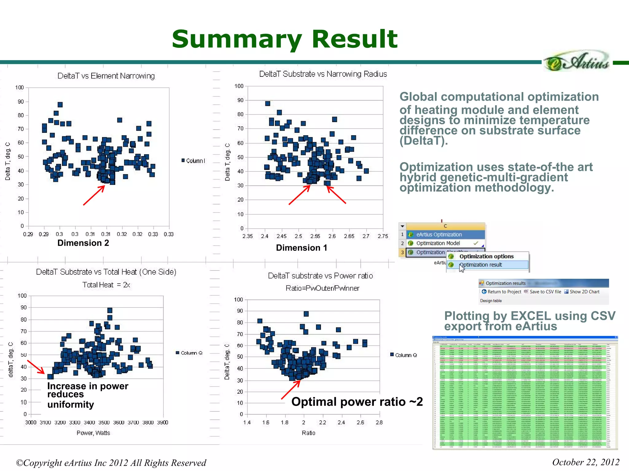 Summary Result

                                                                       Global computational optimization
                                                                       of heating module and element
                                                                       designs to minimize temperature
                                                                       difference on substrate surface
                                                                       (DeltaT).

                                                                       Optimization uses state-of-the art
                                                                       hybrid genetic-multi-gradient
                                                                       optimization methodology.



          Dimension 2
                                                  Dimension 1




                                                                              Plotting by EXCEL using CSV
                                                                              export from eArtius



       Increase in power
       reduces
       uniformity                                    Optimal power ratio ~2



©Copyright eArtius Inc 2012 All Rights Reserved                                                  October 22, 2012
 