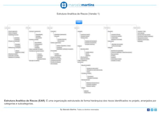 Estrutura Analítica de Riscos (Versão 1)
Estrutura Analítica de Riscos (EAR): É uma organização estruturada de forma hierárquica dos riscos identificados no projeto, arranjados por
categorias e subcategorias.
By Marcelo Martins. Todos os direitos reservados
 