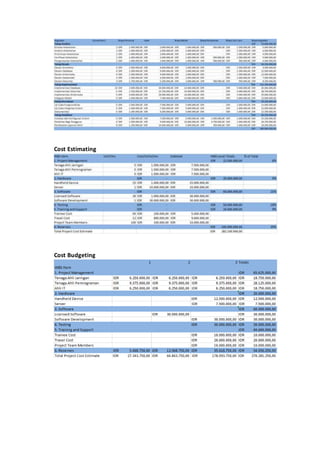 Cost Estimating
Cost Budgeting
 