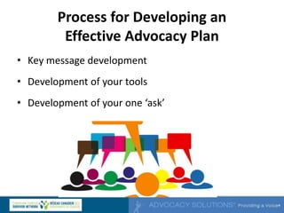 Process for Developing an
Effective Advocacy Plan
• Key message development
• Development of your tools
• Development of your one ‘ask’
 