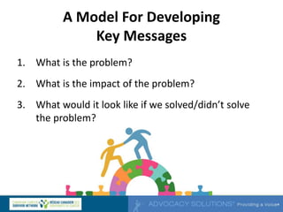 A Model For Developing
Key Messages
1. What is the problem?
2. What is the impact of the problem?
3. What would it look like if we solved/didn’t solve
the problem?
 