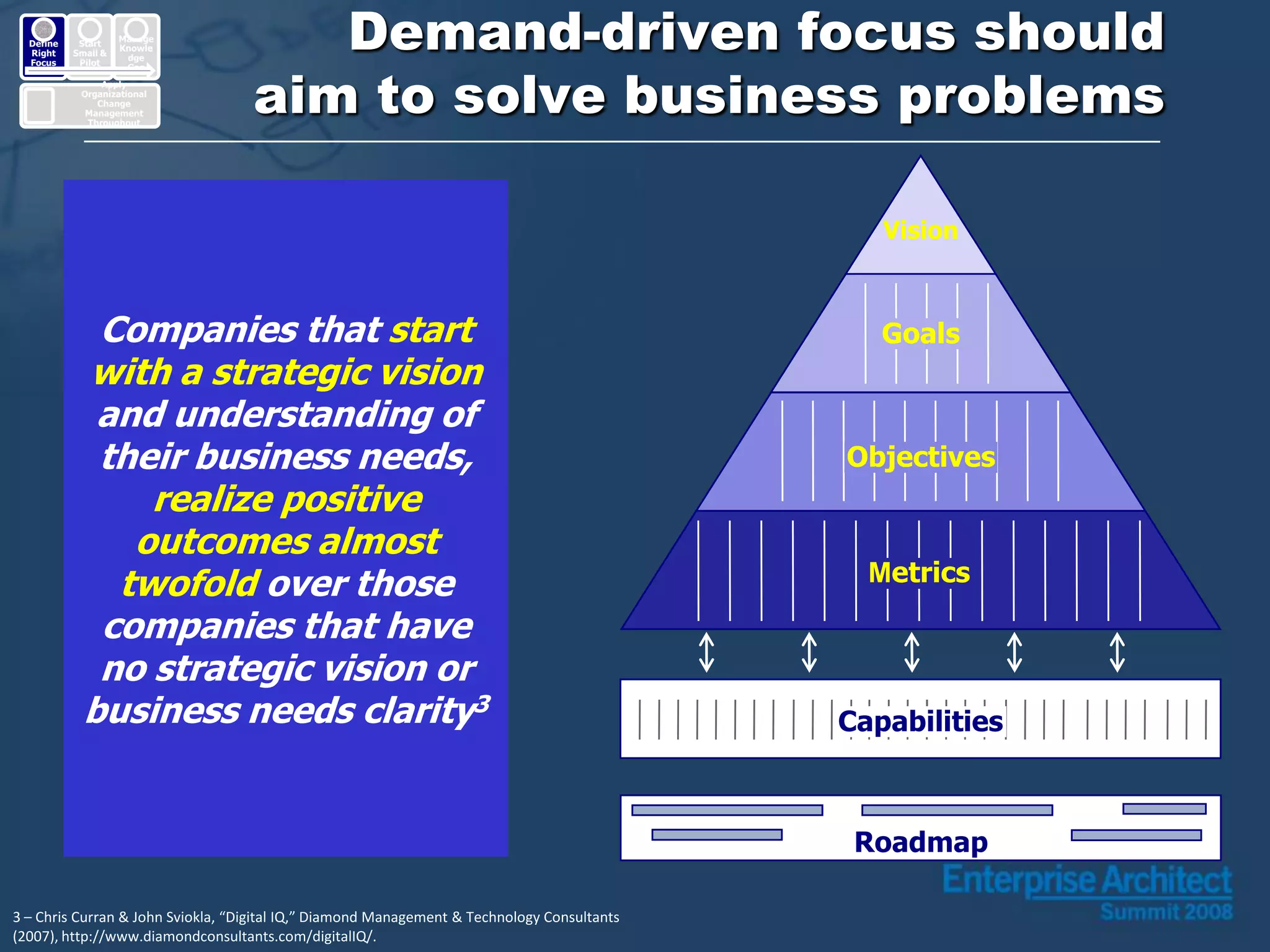 Enterprise Architecture: Making it Real