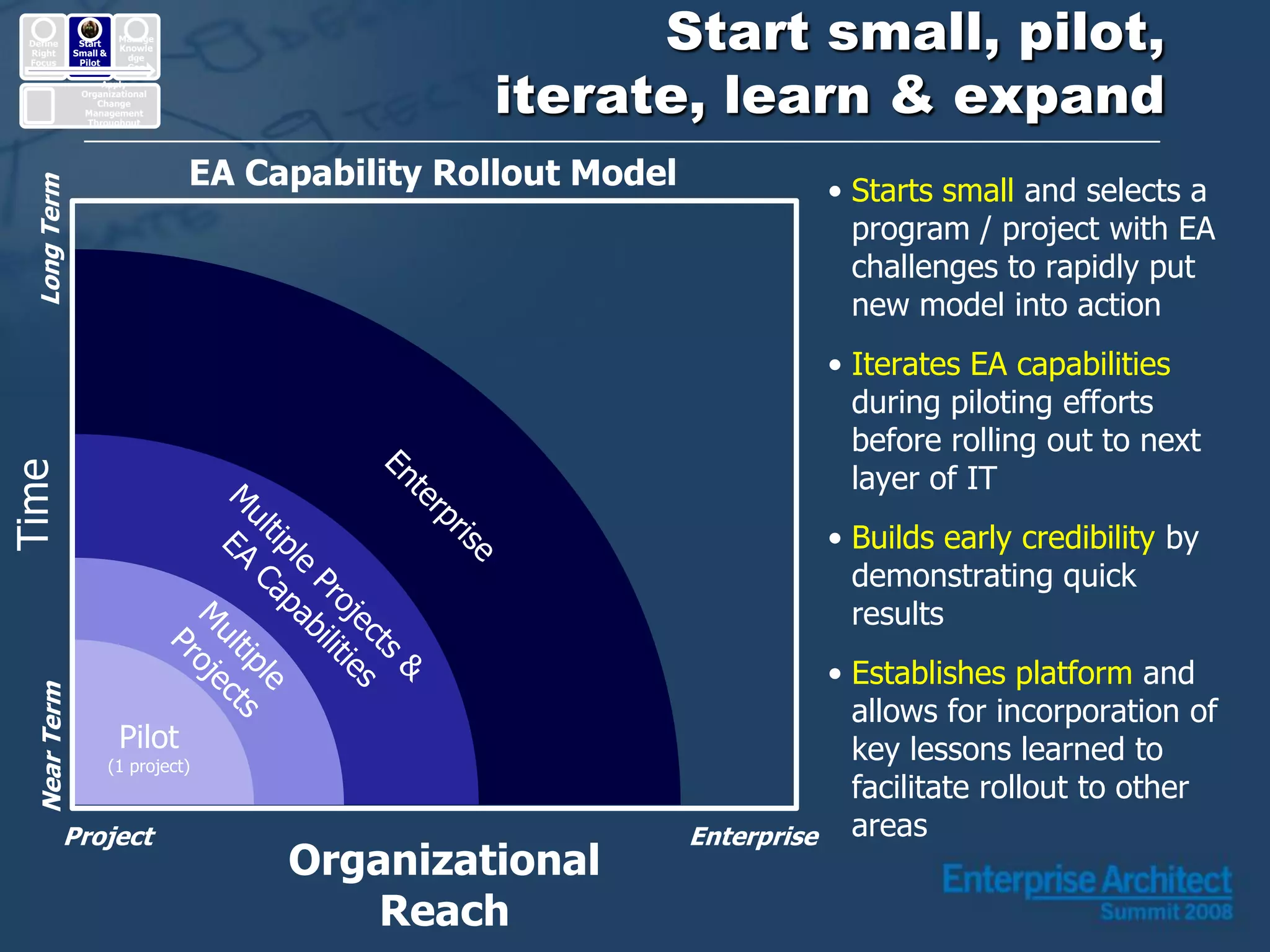 Enterprise Architecture: Making it Real