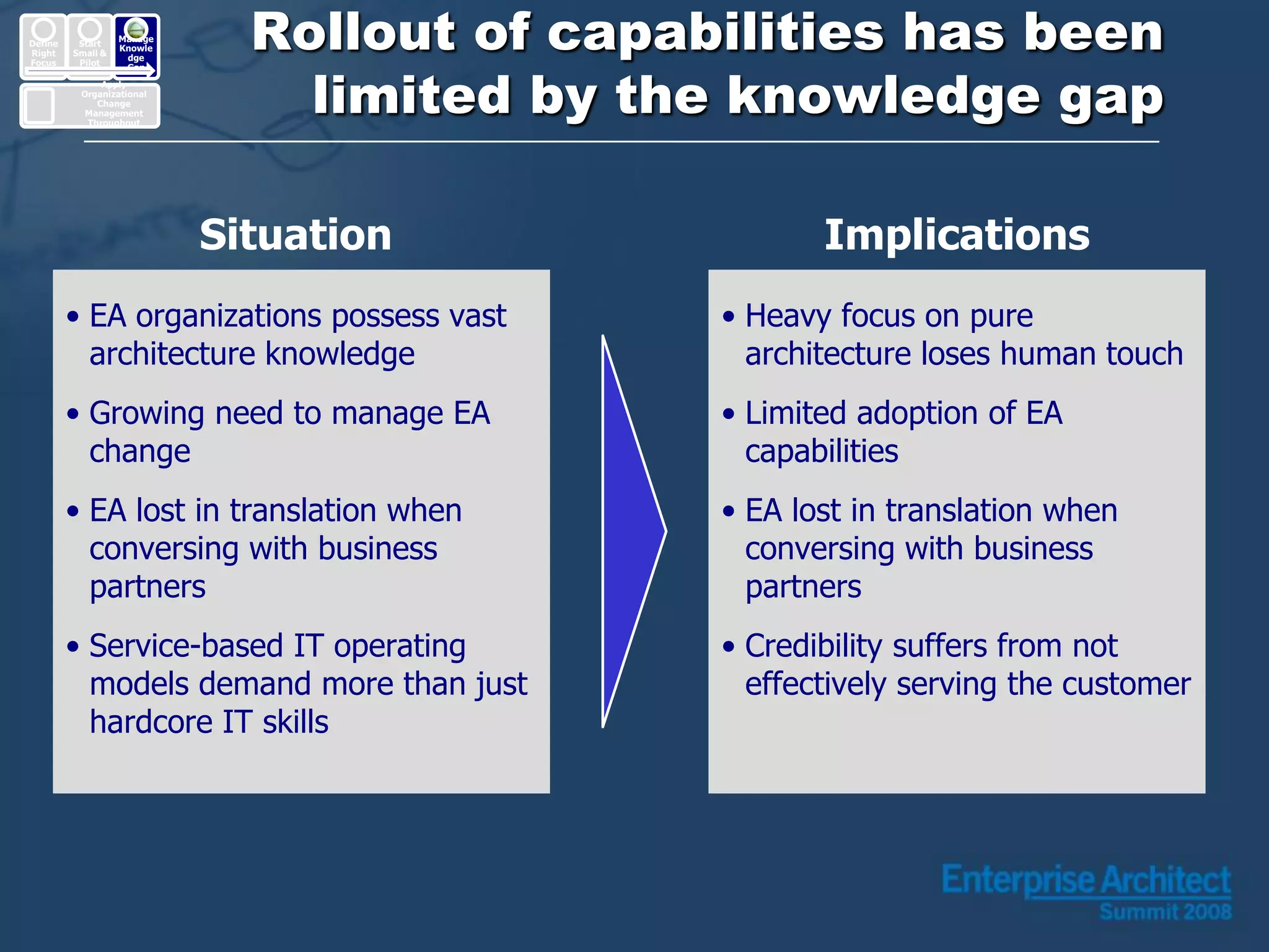 Enterprise Architecture: Making it Real
