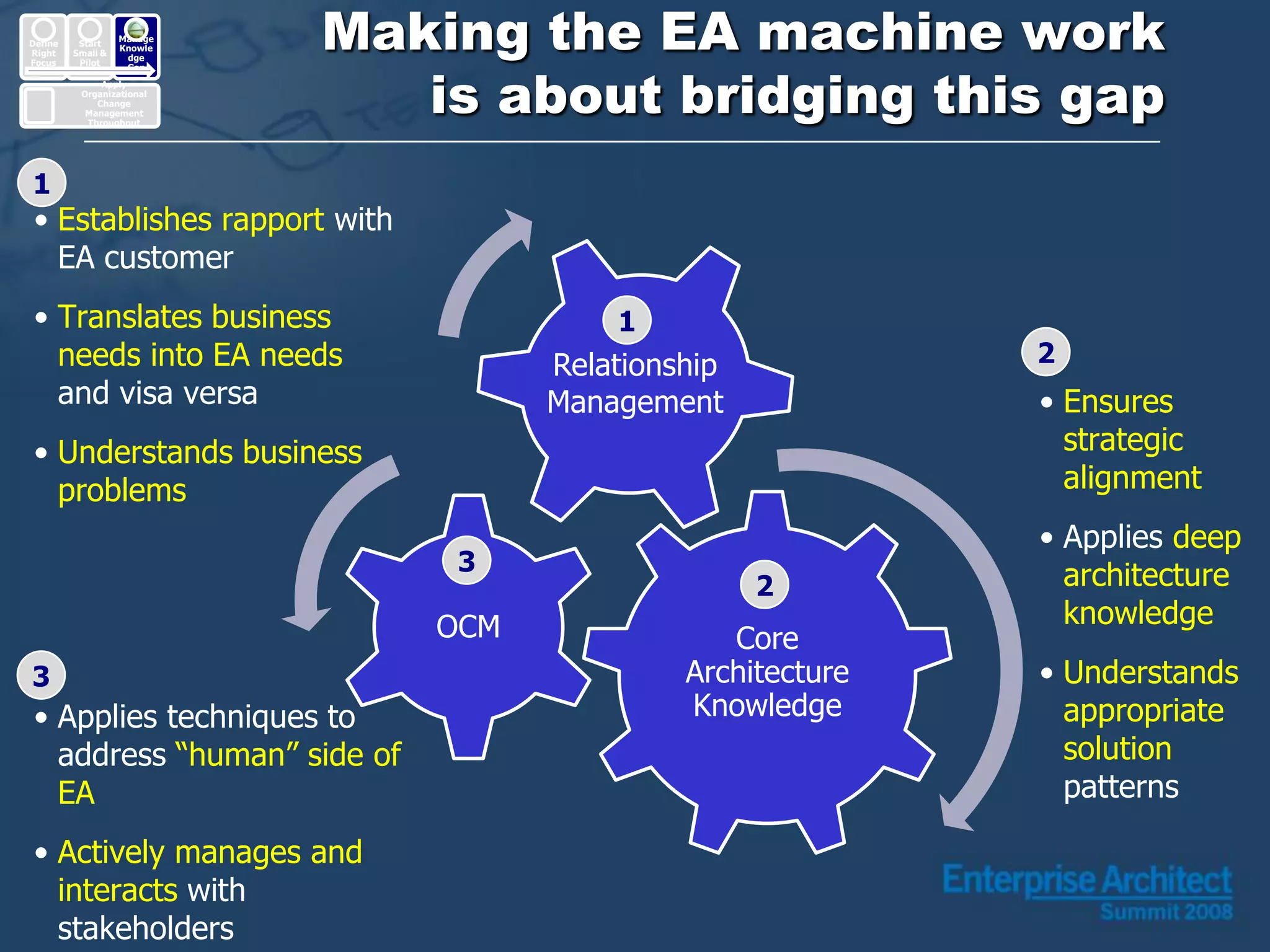 Enterprise Architecture: Making it Real